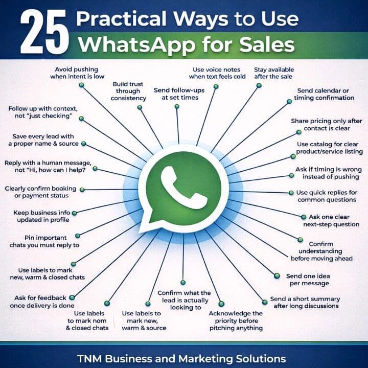 resi art course bundle